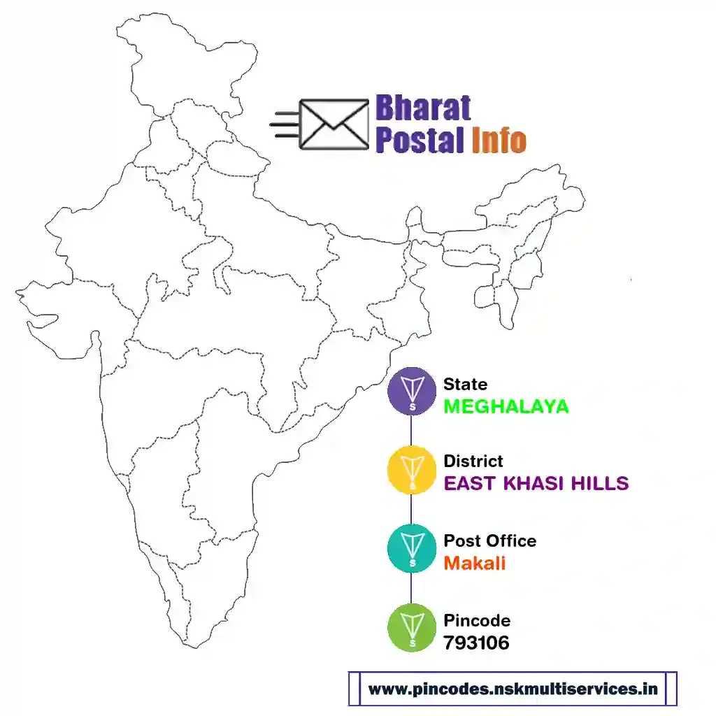 meghalaya-east khasi hills-makali-793106